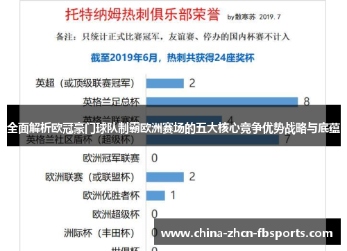 全面解析欧冠豪门球队制霸欧洲赛场的五大核心竞争优势战略与底蕴 全面解析欧冠豪门球队制霸欧洲赛场的五大核心竞争优势战略与底蕴