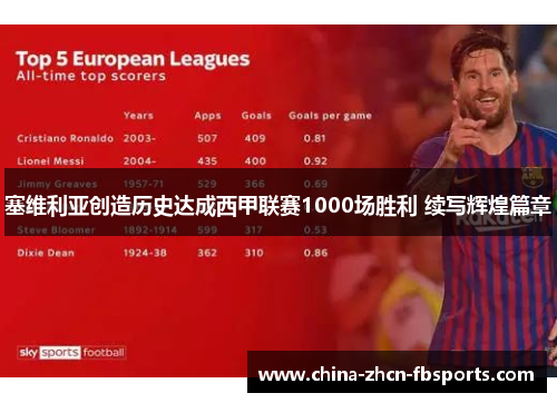 塞维利亚创造历史达成西甲联赛1000场胜利 续写辉煌篇章