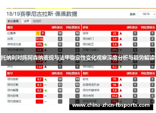 托纳利对阵阿森纳表现与法甲稳定性变化观察深度分析与趋势解读 托纳利对阵阿森纳表现与法甲稳定性变化观察深度分析与趋势解读