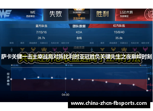 萨卡关键一击主宰战局对阵比利时亚冠胜负关键先生之夜巅峰时刻 萨卡关键一击主宰战局对阵比利时亚冠胜负关键先生之夜巅峰时刻