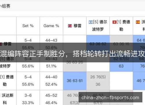 混编阵容正手制胜分，搭档轮转打出流畅进攻