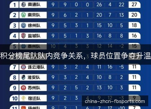 积分榜尾队队内竞争关系，球员位置争夺升温